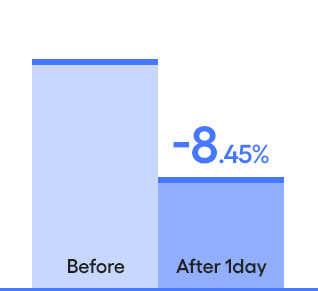 wsm only before after 1day -8.45%